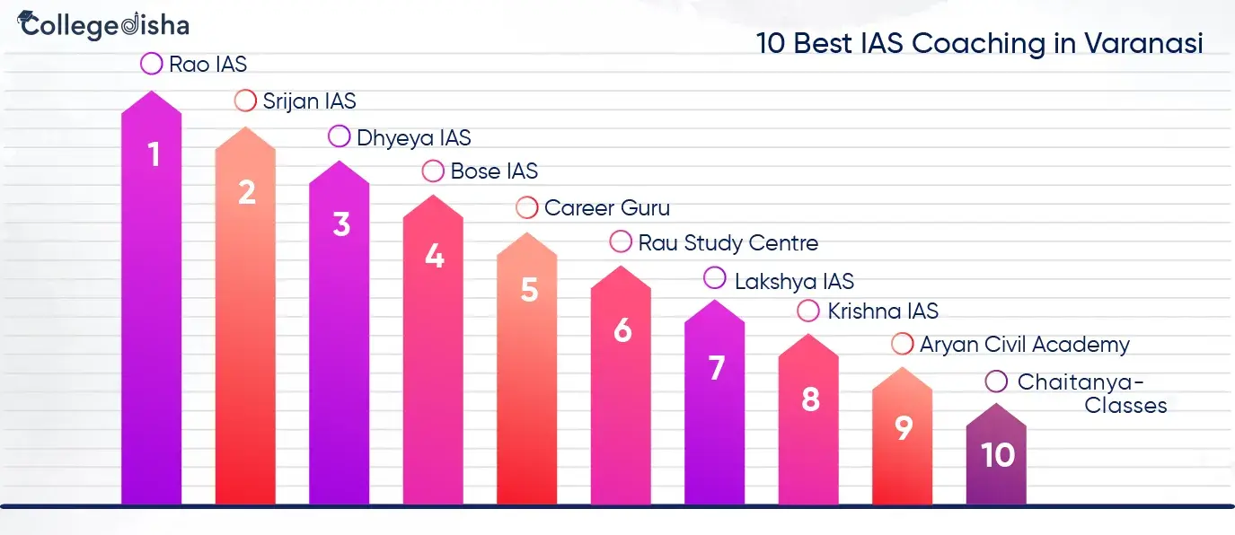 10 Best IAS Coaching in Varanasi