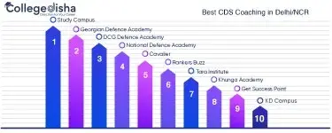Best CDS Coaching in Delhi/NCR