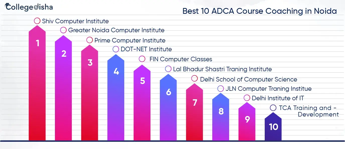 Best 10 ADCA Course Coaching in Noida