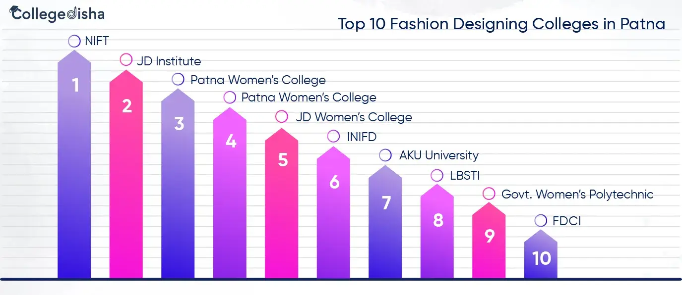 Top 10 Fashion Designing Colleges in Patna