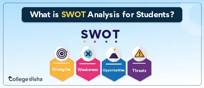 What is SWOT Analysis for Students - Importance, How to Write, Uses