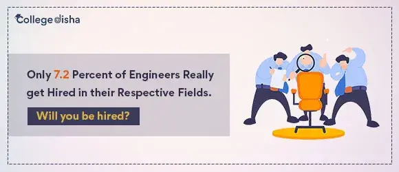 Only 7.2 Percent of Engineers Really get Hired in their Respective Fields. Will you be hired?
